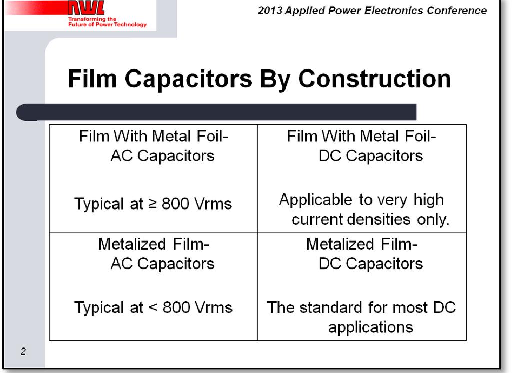 Capacitors of this construction of polypropylene film with aluminum foil are often called All Film or Power Capacitors. Film dielectric capacitors have two different types of electrodes.