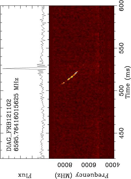 FRB121102 (repeater) Highest Frequency
