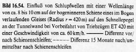 Auflage, Springer 1994 7 July 2003 Rüdiger G.