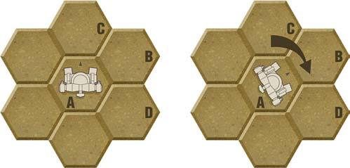 A player wants to move the BattleMech in the diagram from Hex A to Hex B. The BattleMech is currently facing Hex C, however, and so cannot legally move to Hex B.