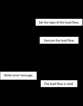 A2.1.3 Script: LoadFlow The script calculates the load flow of the active case study. Both balanced and unbalanced load flow can be executed.