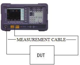 Network Analyze Figure 10 Frequency response measurement setup for device under test. Figure 11 Measurement setup for device under test for Noise Figure V.