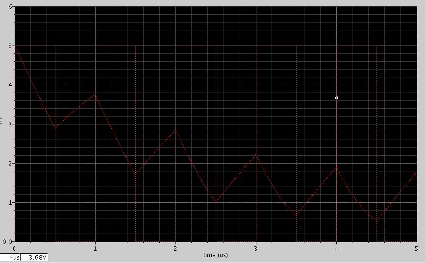 Figure 8 shows the transient response to the increased 100 pf capacitor.
