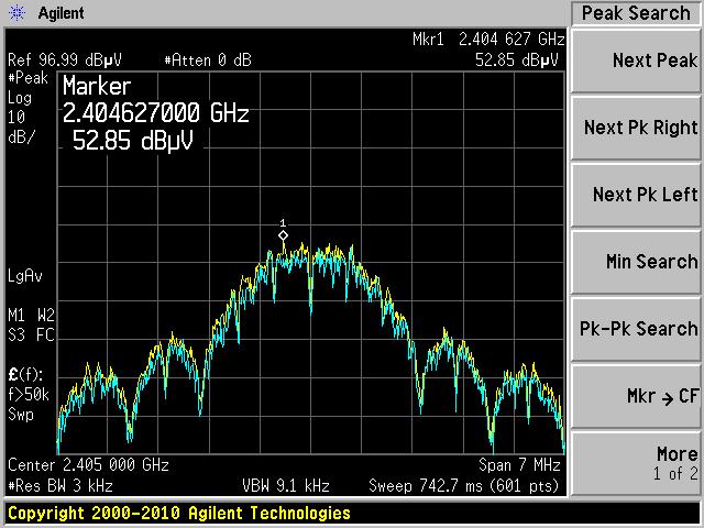 10.5 Test Results Frequency (MHz) S.A. Reading (dbµv) Test Antenna Factor (db/m) Cable Loss (db) Cord. Reading (dbµv/m) EIRP (dbm/3khz) Antenna Gain (dbi) Power Density (dbm) 2405 52.85 28.383-2.