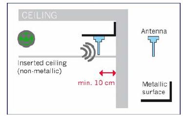 When using devices with external antenna, the ideal place to install it is in the center of the room. As far as possible, the antenna should be at least 10 cm away from the wall or concrete ceiling.