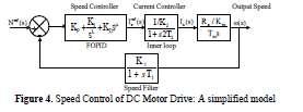 CURRENT CONTROL LOOP Due to Electromechanical time constant motor will consume some to speed up. On the other hand speed controller used will be acting very fast.