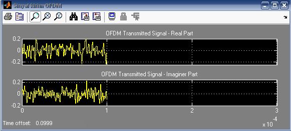 Performance Evaluation of COFDM in Time Varying Environment 297 Figure 4 COFDM Transmitted and Received Signal Real Part and Imaginary Part Figure 4