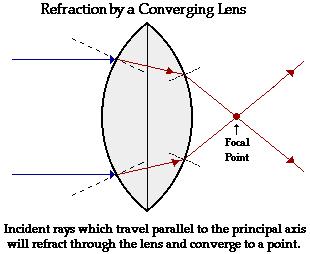 the lens Lens thickness can be