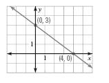 Example 5 Write an equation of a line that passes through P(3, 5) and is perpendicular to the line with the equation y = 2 1 x 5. Perpendicular means their slopes are.