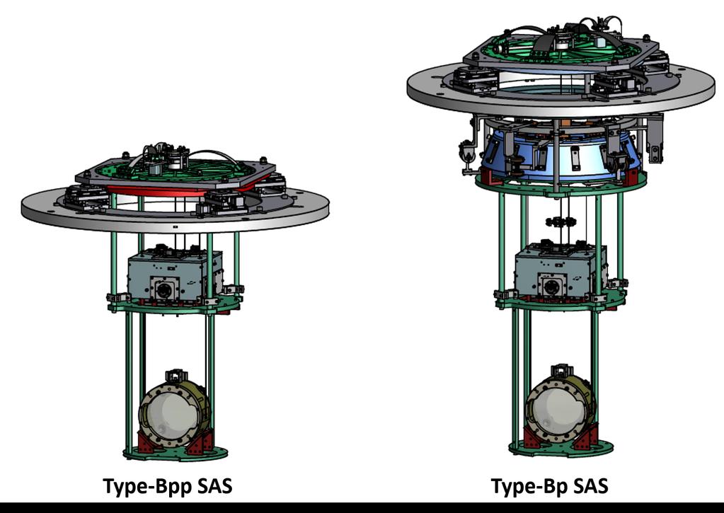 1 Expected performance of type-bp SAS in bkagra As described in the previous section, the suspension system for the PR mirrors are upgraded toward bkagra from that was used in the ikagra period.