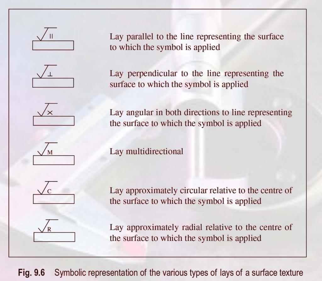 Symbols for Lay
