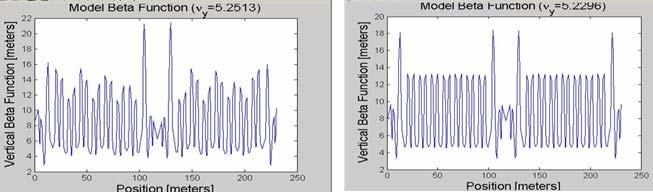 Circumference and rf also change with a half-day cycle in response to lunar tides (Fig. 1).