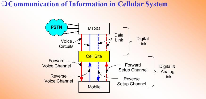 Control in a Cellular