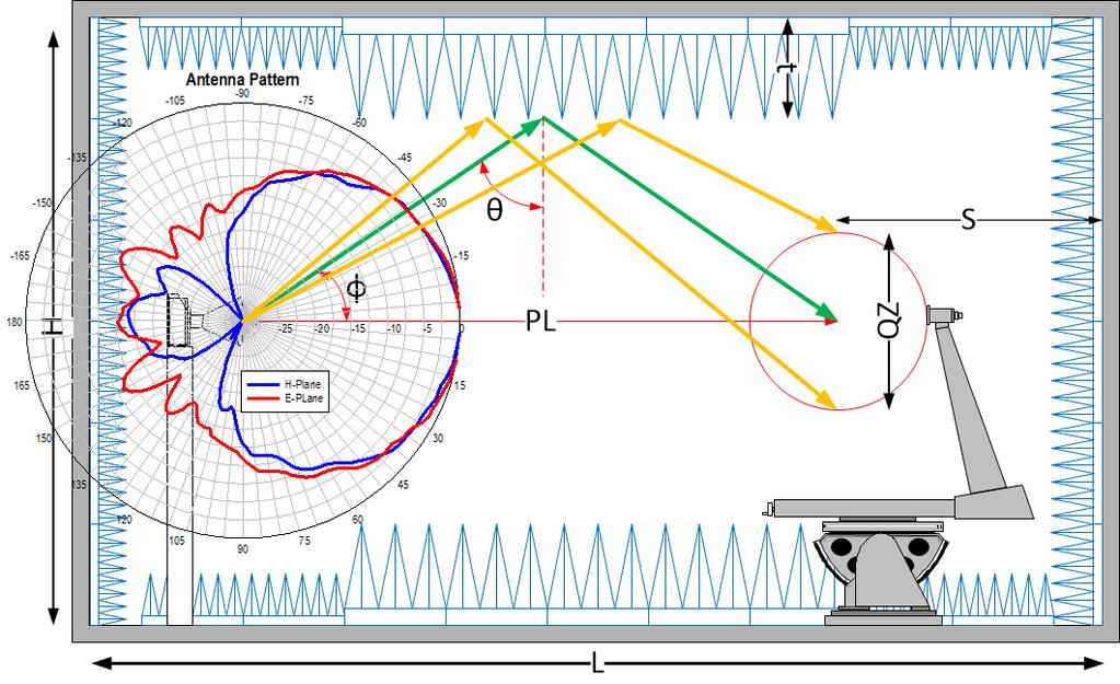 Further Refining and Validation of RF Absorber Approximation Equations for Anechoic Chamber Predictions Vince Rodriguez, NSI-MI Technologies, Suwanee, Georgia, USA, vrodriguez@nsi-mi.