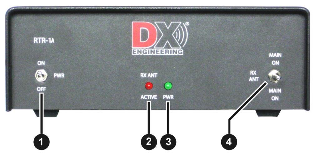 DXE-RTR-1A Receive Antenna Interface for Transceivers - Front Panel Figure 1 PWR ON-OFF Toggle Switch - DXE-RTR-1A power on and off.