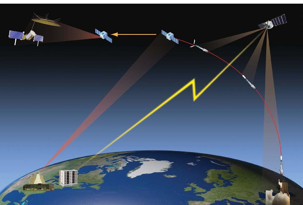 Hypothetical Scenario (AS-IS) 10 years from today What looks like a typical comm satellite is launched and placed in orbit MUOS Satellite Vulnerable Lose Tracking Potential