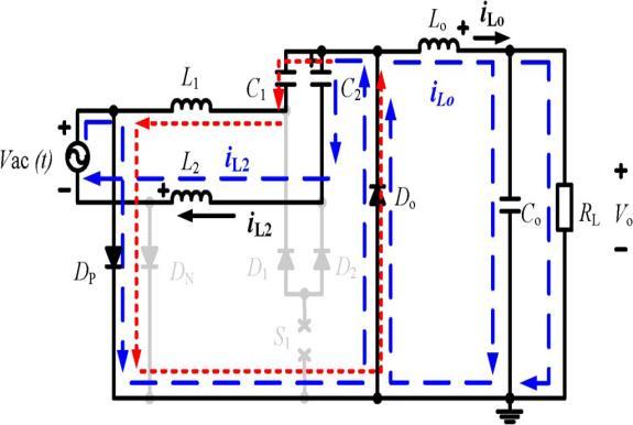 Fig. 7. Proposed bridgeless Cuk PFC rectifier with positive output voltage. Fig. 9. Theoretical DCM waveforms during one switching period Ts in mode I (switch S1 is turned on).