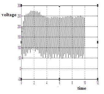 Fig.3.2output voltage of cuk converter 3.1.2 Mode II The parameters selected for this converter to operate in Discontinuous Inductor Current mode (L2) are as follows:input inductor (L1) = 2.
