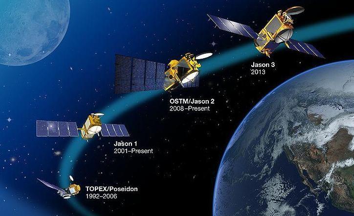 TOPEX/Poseidon and Jason Satellite Series Other DORIS satellites are the European
