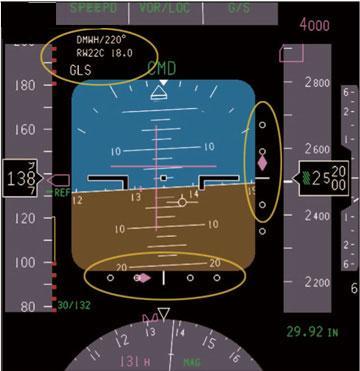 Figure 2. GLS Primary Nav. Display close to the GBAS station, the corrections are most effective, and the MMRs can compute a very accurate position.