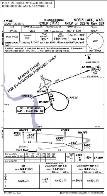 Figure 4 is an example of a possible future complex approach procedure using area navigation (RNAV), Required Navigation Performance (RNP), and GLS procedures in combination.