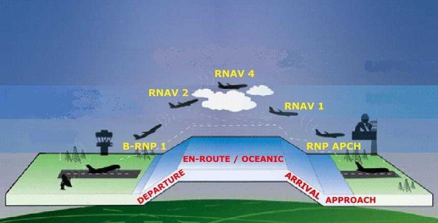 4.2.3 Airspace Concepts by Area of Operation Area of operation a. Oceanic and Remote Continental.