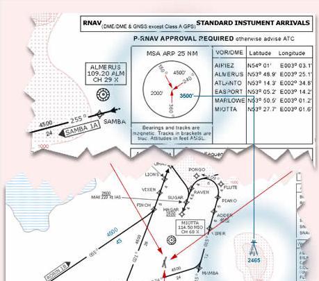 5.8.1 Related Control Procedures The use of RNAV does not change existing ATC and pilot responsibilities.