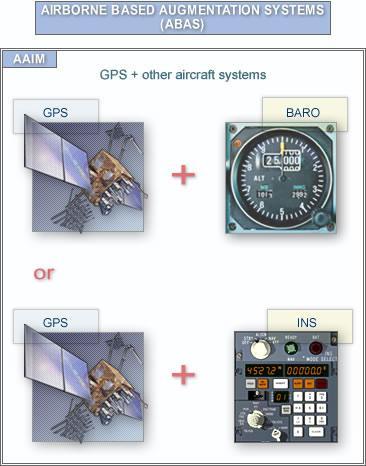 GNSS (GPS and possibly other constellations): has the least error, with augmentation (integrity checking), provides a navigation solution for every Navigation Application.