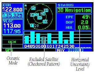 Satellite Status Page 2.4.3 Integrity Alerts As mentioned before, RAIM is the technology developed to assess the integrity of GNSS signals in a receiver system.