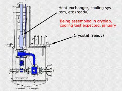Fig.2 Heat exchanger inside the cryostat is used to make superfluid helium. This is also ready. Fig.