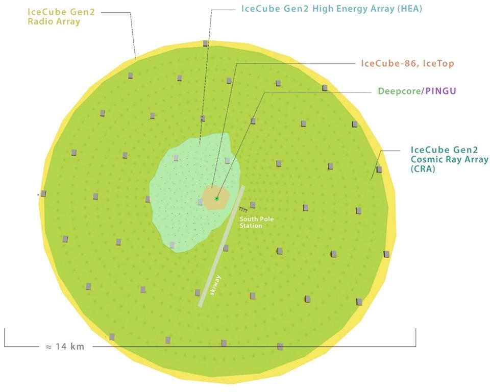 IceCube-Gen2 Plans for in-ice and surface components In-Ice optical radio (size under study) On-ice scintillators radio for