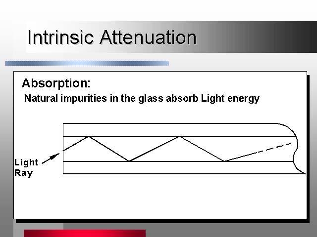 Intrinsic attenuation is controlled by the fiber manufacturer Absorption caused by water molecules and other impurities Light strikes a molecule