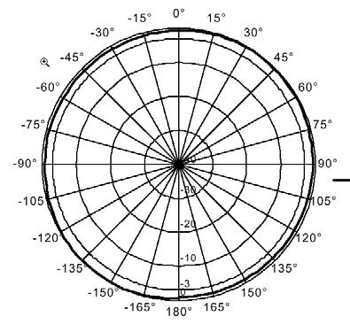 Directivity Pattern: Operating depth: Survival depth: Metal body: 1 Hz - 80 khz 1 Hz to 50 khz 194dB