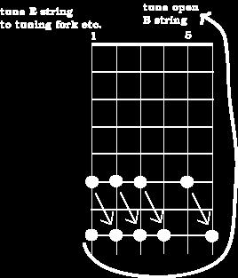 320 CHAPTER 3. OTHER USEFUL INFORMATION Tuning Using Harmonics Figure 3.16 Tuning Using Harmonics 1. Tune the low E string using a tuning fork, keyboard, etc. 2.