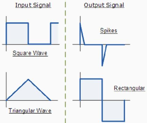 OpampDifferentiator -- Procedures Step 1 DUT / CIRCUIT SETUP Build the circuit as shown below: Switch on the AFG signal to provide input to Diode circuit Set Square wave of 2Vpk-pk, 1kHz on signal