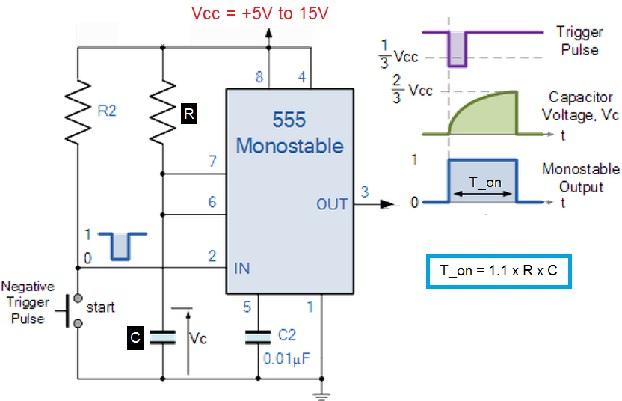 555MonostableMVbrtr -- Overview OBJECTIVES After performing this lab exercise, learner will be able to: Design & build Monostable Multivibrator circuit using 555 Timer chip Use digital oscilloscope s