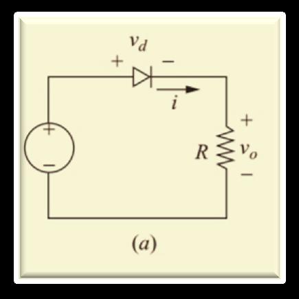 Resistive Load The Average output dc power is The rms output dc power is p dc = V dc I dc = I dc 2 R = V dc 2 p ac = V rms I rms = I rms 2 R = V rms 2 R = V 2 m π 2 R R = V 2 m 4R Example: For the