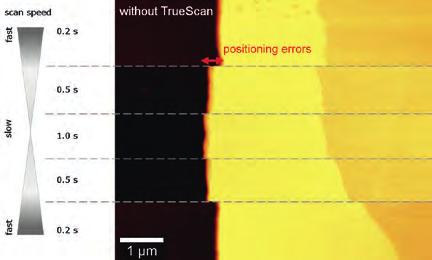 2 s and 1 s per scanning step. () Without TrueScan an increase in scanning speed leads to positioning errors.