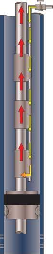 Pressure Or Curve Displacemnt: Gas Lift Simple Well Or