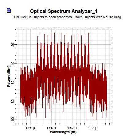 technique when Input Power= 5m W & Bit rate= 10 Gbps Figure 8 & shows the Optical spectral analyzer for all 16 channels at Distance 0 km and