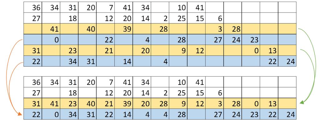 Table 1 802.11 Decoding Matrices Properties The submatrices have a dimension of 42x42. The matrices process 672 Variable Nodes in one decoding.