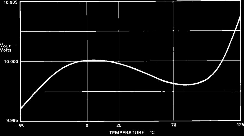 PERFORMANCE OVER TEMPERATURE Each AD584 is tested at three temperatures over the 55 C to +125 C range to ensure that each device falls within the Maximum Error Band (see Figure 4) specified for a