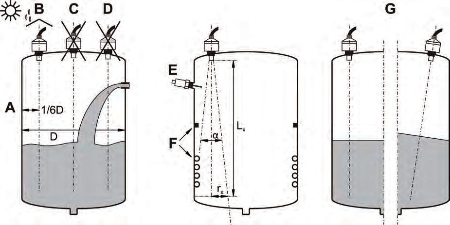 Installation place Level measurement o Do not install the sensor in the middle of the tank (C).