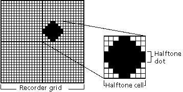 Halftone Grid with Recorder Grid You can calculate the number of imagesetter spots per halftone cell using the following equation: # of imagesetter spots per halftone cell = (dpi / lpi) In the
