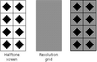 Halftone Dots and the Imagesetter Grid The halftone screen represents the yellow color separation, usually printed at a 90 angle to the resolution grid and so is easy to align with that grid.