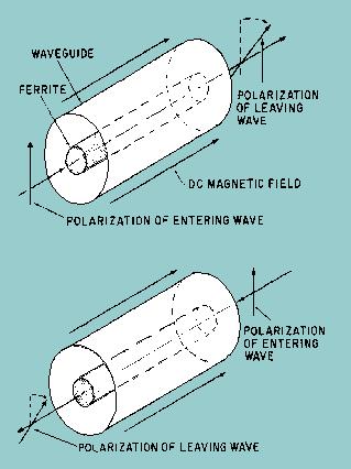 A-1 Magnetic properties and high resistance. A-2. Electron spin. A-3. Wobble at a natural resonant frequency. A-4. The applied magnetic field. A-5. Faraday rotation. EXPERIMENT NO.-11 Q-1.