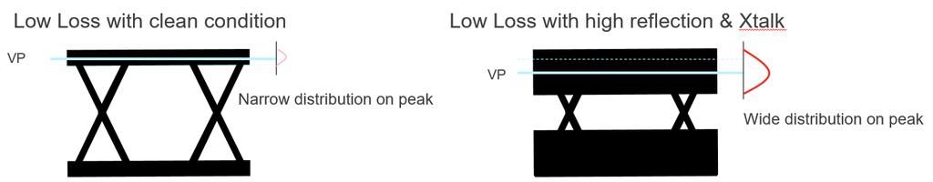 Low loss channels with high reflections This case should be considered in the Target VP tuning chapter.