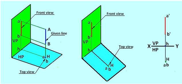 Engineering Graphics (2110013) 3. Projections of Points and Lines 3.