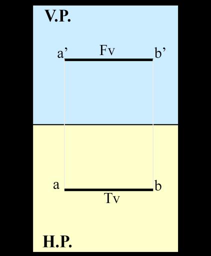 10 Line Parallel to both HP and VP Figure 3.