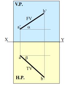 10 Projection of line inclined to both reference planes 3.